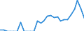 Indicator: Total Credit to Private Non-Financial Sector,: 