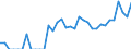Indicator: Total Credit to Private Non-Financial Sector,: 