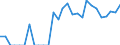 Indicator: Total Credit to Private Non-Financial Sector,: 
