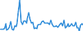 Indicator: Total Credit to Private Non-Financial Sector,: 