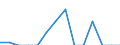 Indicator: Total Credit to Private Non-Financial Sector,: 