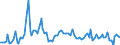 Indicator: Total Credit to Private Non-Financial Sector,: 
