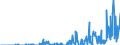 Indicator: Total Credit to Private Non-Financial Sector,: otes for All Issuers, Nationality of Issuer in Malaysia (DISCONTINUED)