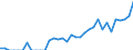 Indicator: Total Credit to Private Non-Financial Sector,: 
