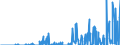 Indicator: Total Credit to Private Non-Financial Sector,: or All Issuers, Nationality of Issuer in Malaysia (DISCONTINUED)