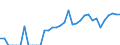Indicator: Total Credit to Private Non-Financial Sector,: 