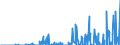 Indicator: Total Credit to Private Non-Financial Sector,: or All Issuers, Residence of Issuer in Malaysia (DISCONTINUED)