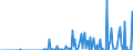 Indicator: Total Credit to Private Non-Financial Sector,: or Issuers in Other Financial Corporations, All Maturities, Nationality of Issuer in Malaysia (DISCONTINUED)