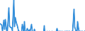 Indicator: Total Credit to Private Non-Financial Sector,: or Issuers in Non-Financial Corporations (Corporate Issuers), All Maturities, Nationality of Issuer in Malaysia (DISCONTINUED)