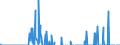 Indicator: Total Credit to Private Non-Financial Sector,: or Issuers in Non-Financial Corporations (Corporate Issuers), All Maturities, Residence of Issuer in Malaysia