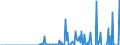 Indicator: Total Credit to Private Non-Financial Sector,: or Issuers in Other Financial Corporations, All Maturities, Residence of Issuer in Malaysia (DISCONTINUED)