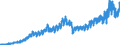 Indicator: Total Credit to Private Non-Financial Sector,: alaysia