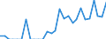 Indicator: Total Credit to Private Non-Financial Sector,: 
