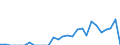 Indicator: Total Credit to Private Non-Financial Sector,: 