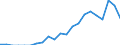 Indicator: Total Credit to Private Non-Financial Sector,: 
