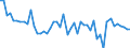 Indicator: Total Credit to Private Non-Financial Sector,: 
