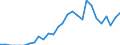 Indicator: Total Credit to Private Non-Financial Sector,: 