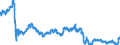 Indicator: Total Credit to Private Non-Financial Sector,: 