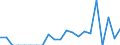 Indicator: Total Credit to Private Non-Financial Sector,: a