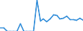 Indicator: Total Credit to Private Non-Financial Sector,: 