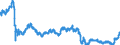 Indicator: Total Credit to Private Non-Financial Sector,: 