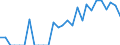 Indicator: Total Credit to Private Non-Financial Sector,: 