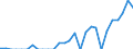 Indicator: Total Credit to Private Non-Financial Sector,: 