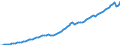 Indicator: Total Credit to Private Non-Financial Sector,: 