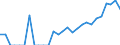 Indicator: Total Credit to Private Non-Financial Sector,: 