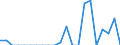 Indicator: Number of Identified Exporters to Mali from: 