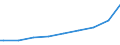 Indicator: Number of Identified Exporters to Mali from: schooling. Total (Incomplete and Completed Tertiary) for Mali