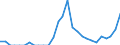 Indicator: Number of Identified Exporters to Mali from: 