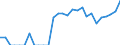 Indicator: Number of Identified Exporters to Mali from: California