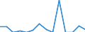 Indicator: Number of Identified Exporters to Mali from: 