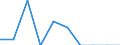 Indicator: Number of Identified Exporters to Mali from: 