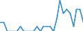 Indicator: Number of Identified Exporters to Mali from: Connecticut