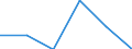Indicator: Number of Identified Exporters to Mali from: olumbia