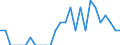 Indicator: Number of Identified Exporters to Mali from: District of Columbia