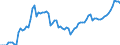 Indicator: Number of Identified Exporters to Mali from: P for Mali