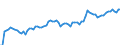 Indicator: Number of Identified Exporters to Mali from: 