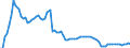 Indicator: Number of Identified Exporters to Mali from: 