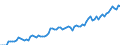 Indicator: Number of Identified Exporters to Mali from: 