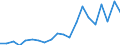 Indicator: Number of Identified Exporters to Mali from: li