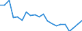 Indicator: Number of Identified Exporters to Mali from: r Mali