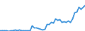 Indicator: Number of Identified Exporters to Mali from: rises to GDP for Mali