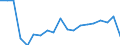 Indicator: Number of Identified Exporters to Mali from: 
