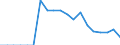 Indicator: Number of Identified Exporters to Mali from: tanding, to GDP for Mali