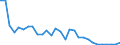 Indicator: Number of Identified Exporters to Mali from: nks in Relation to the Banking Sector for Mali