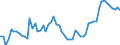 Indicator: Number of Identified Exporters to Mali from: 