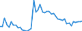 Indicator: Number of Identified Exporters to Mali from: g Banks to GDP for Mali